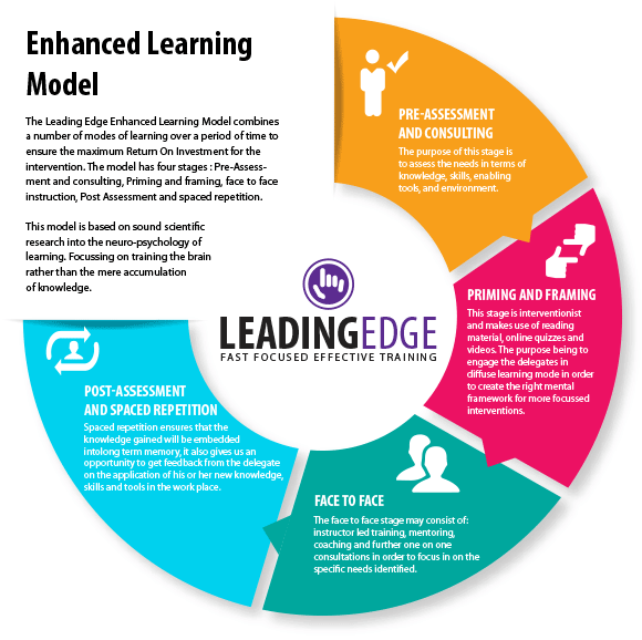 Leading Edge Training IT and Soft Skills training courses South Africa